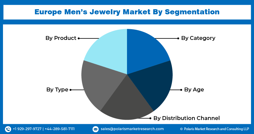 Europe Men’s Jewelry Seg